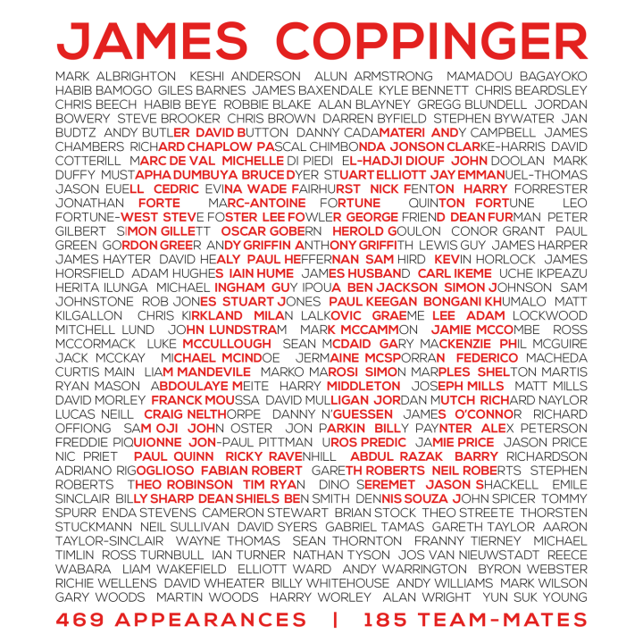 A list of all 185 of James Coppinger's Doncaster Rovers team mates